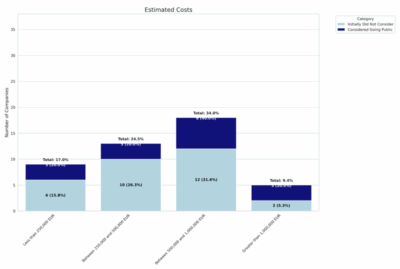 EstimatedCosts