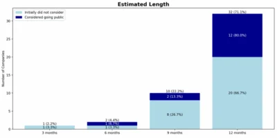 EstimatedLength
