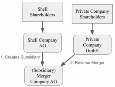 Reverse Triangular Merger
