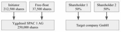 ShellandPrivateCompanies